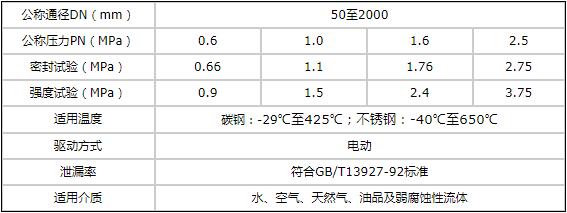 電動對夾式硬密封蝶閥技術(shù)參數(shù)圖